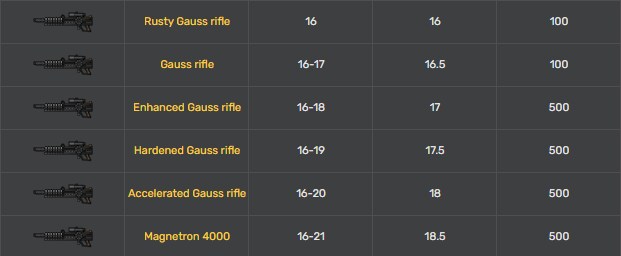 폴아웃) 폴4 돌격소총 충격적인 근황_9.png