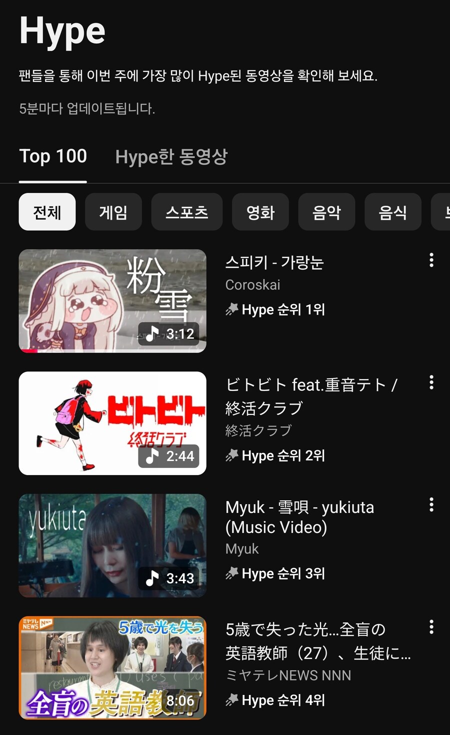 트릭컬) 스피키ㅡ가랑눈 일본 유튜브hype 1위달성_1.jpg