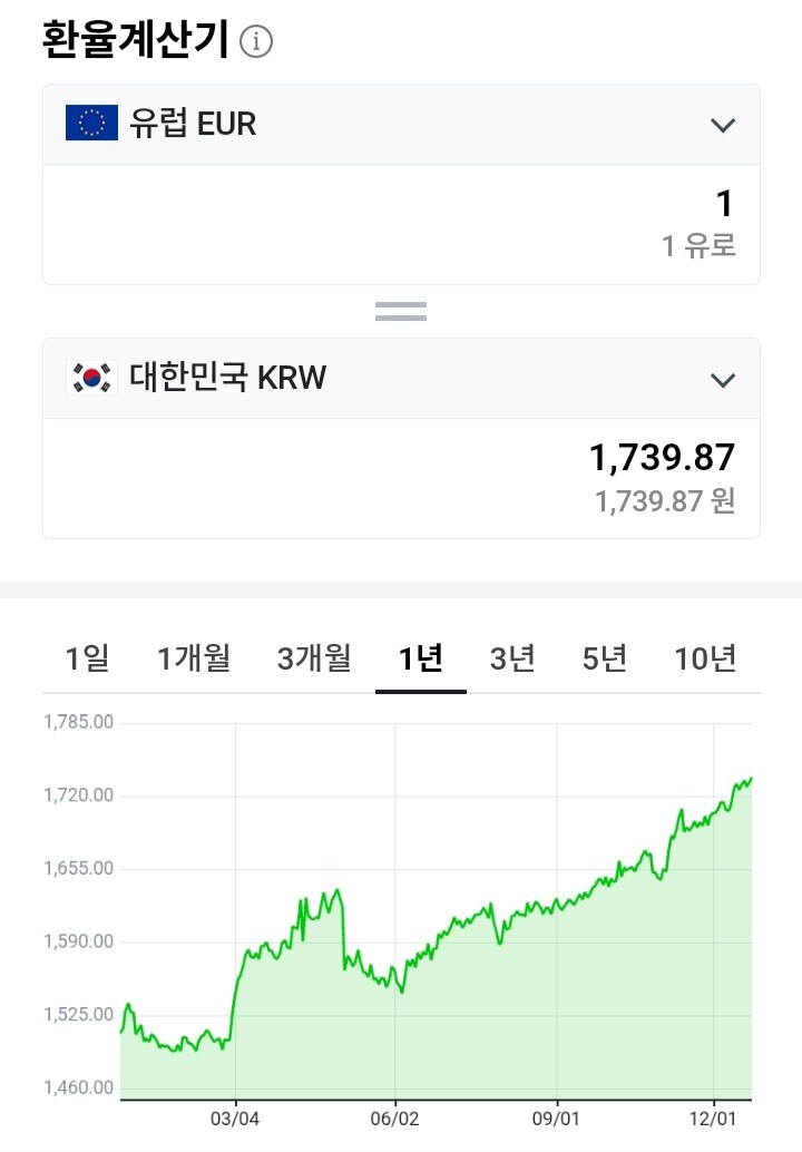 유럽 제품 살 거면 빨리 사라_1.jpg