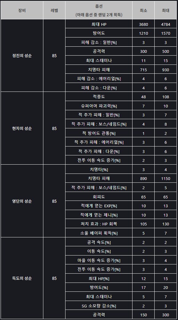 [소울워커] 12월 23일 (화) 정기점검 및 업데이트 안내_3.png