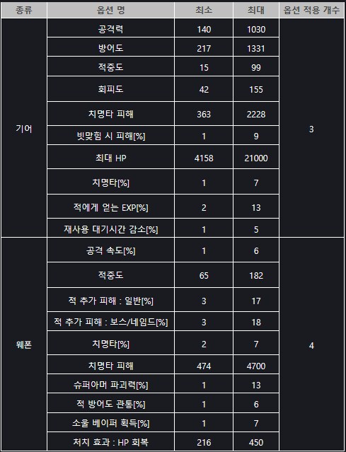 [소울워커] 12월 23일 (화) 정기점검 및 업데이트 안내_10.png