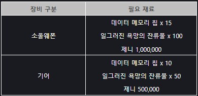 [소울워커] 12월 23일 (화) 정기점검 및 업데이트 안내_11.png