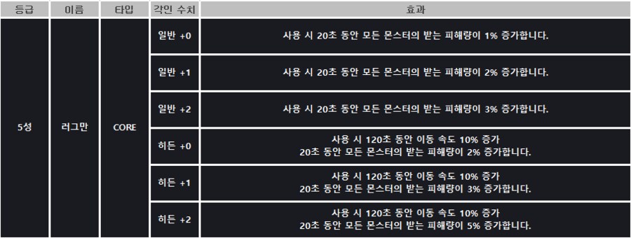 [소울워커] 12월 23일 (화) 정기점검 및 업데이트 안내_13.png