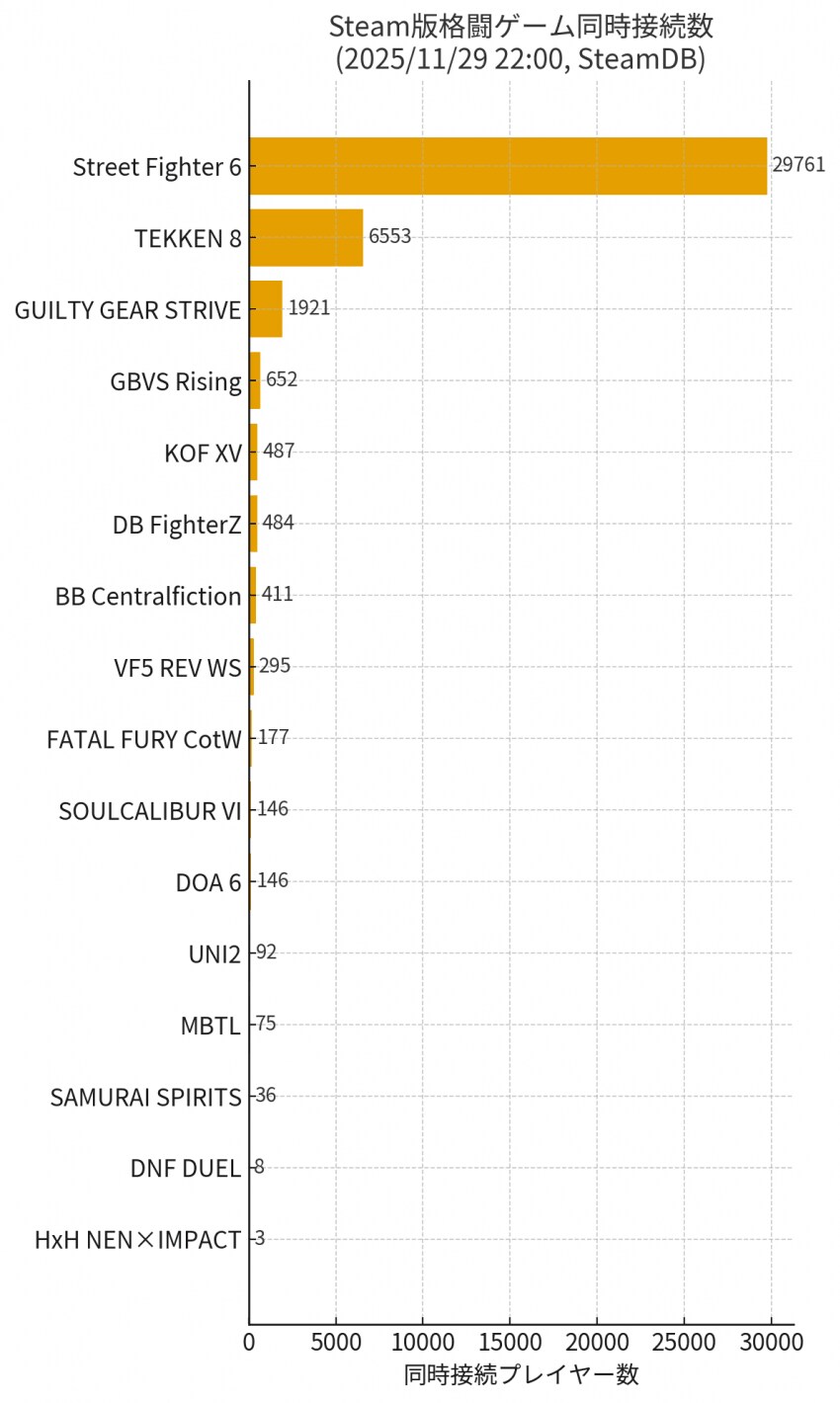 "격투게임의 문제는 결국 잘 만들면 된다."_5.png