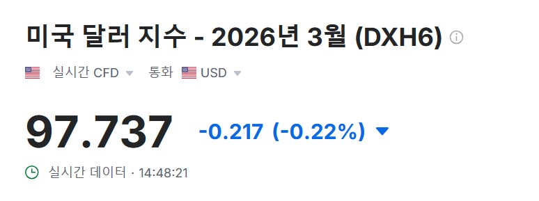 달러 인덱스가 내려가는데 환율이 올라간다는 건_2.png