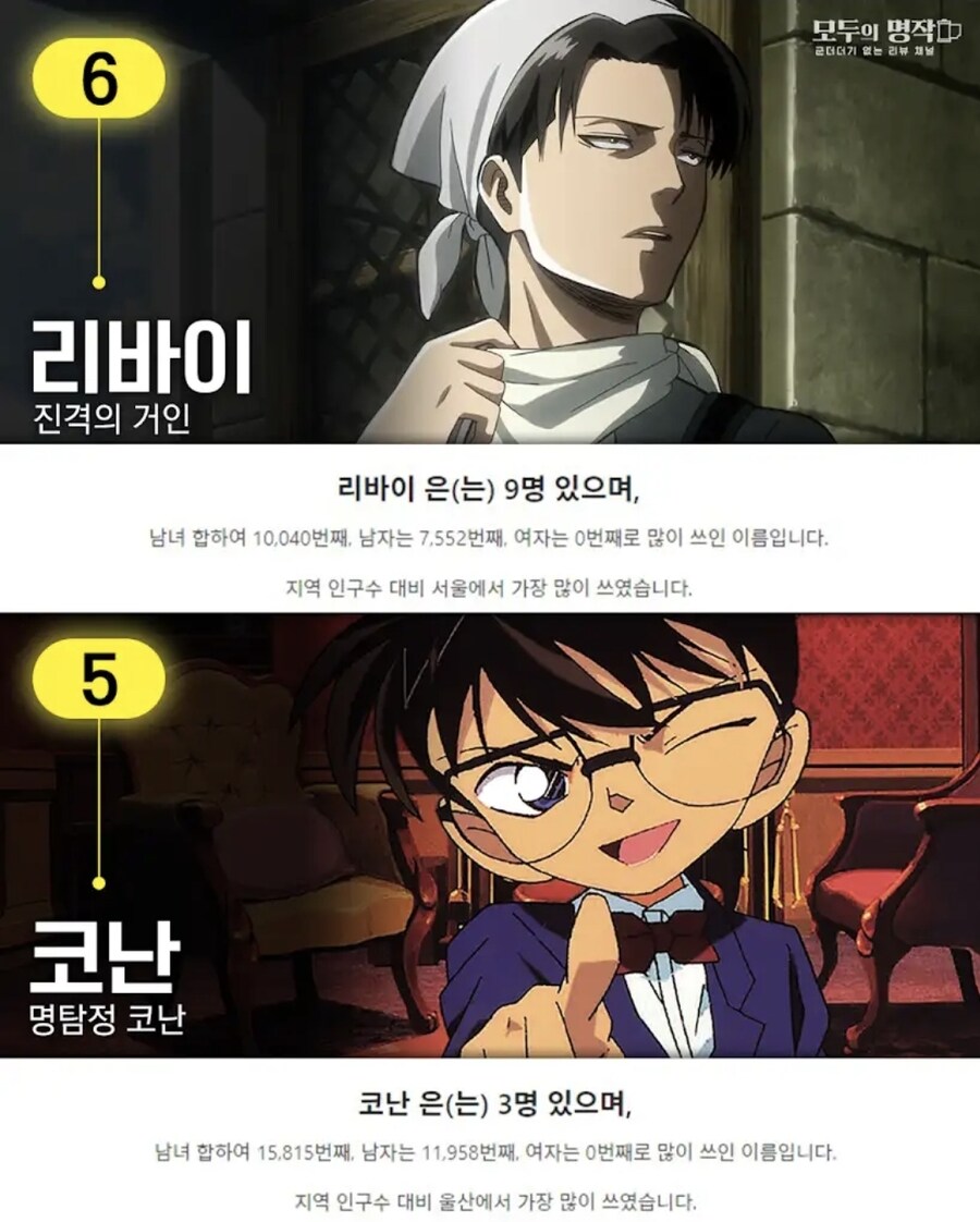 애니캐릭터와 이름이 같은 한국인 이름_3.jpg