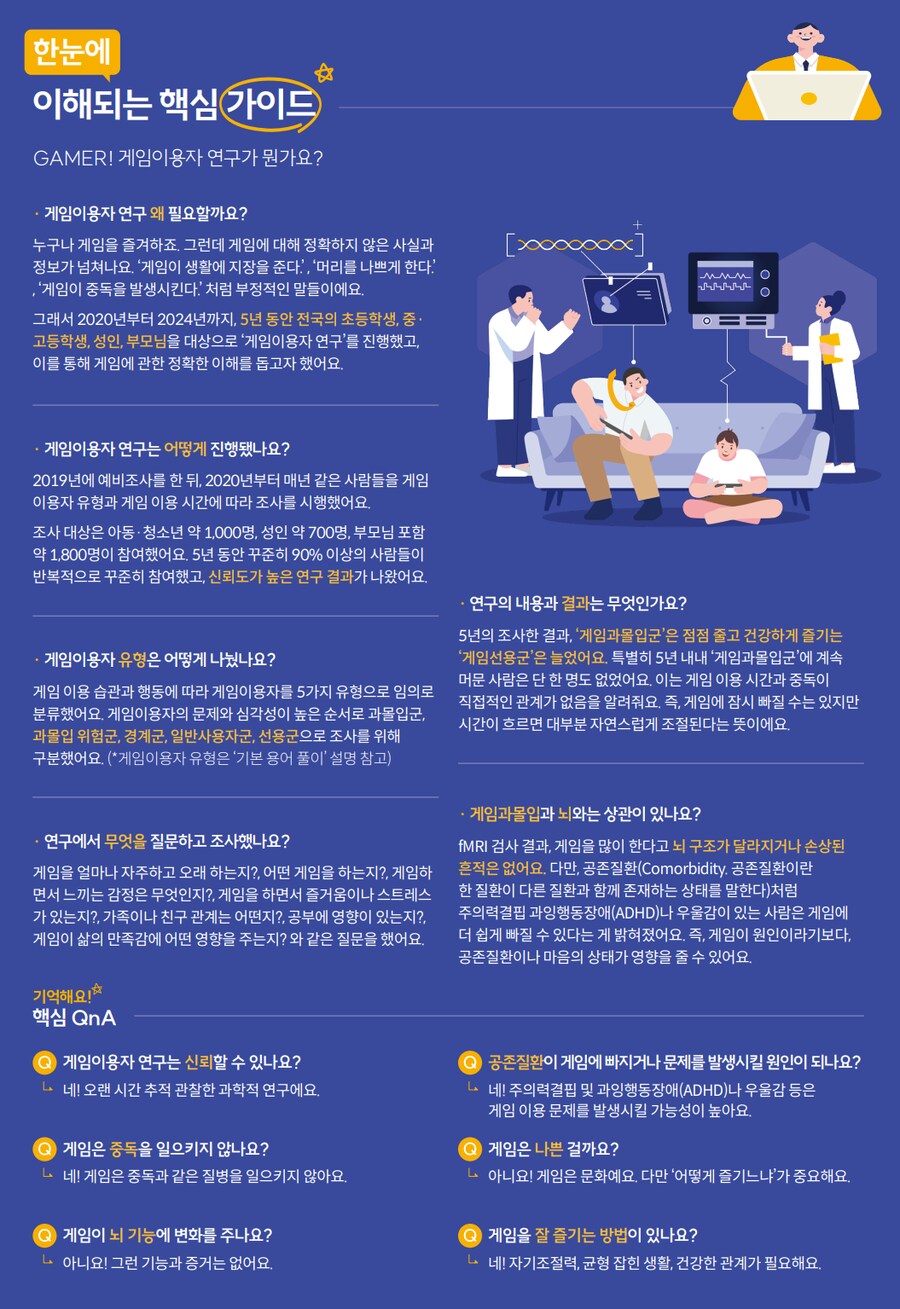 게임이 질병이다 라는 말 때문에 5년간 연구한 한국콘텐츠진흥원_6.png