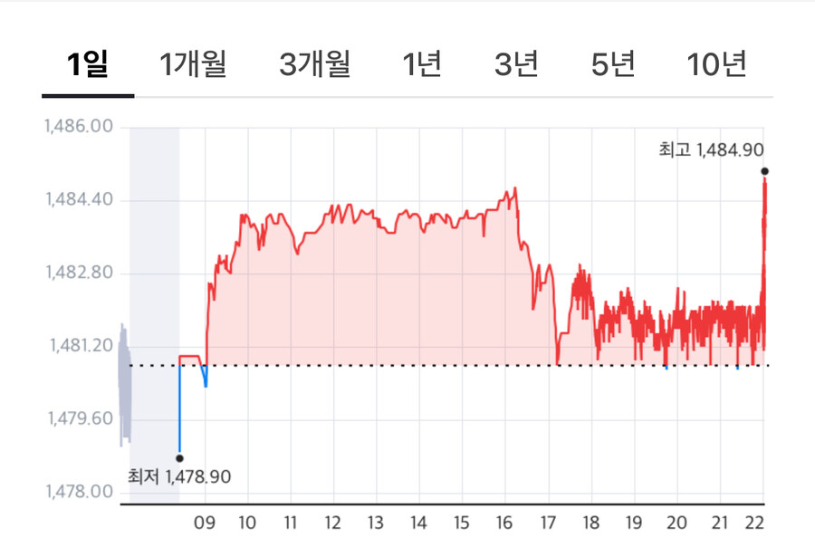 찬란하게 절단난 지랄발광_1.jpg