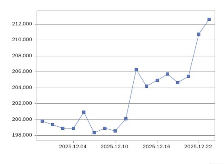 금시세 올린 이유가_1.jpg