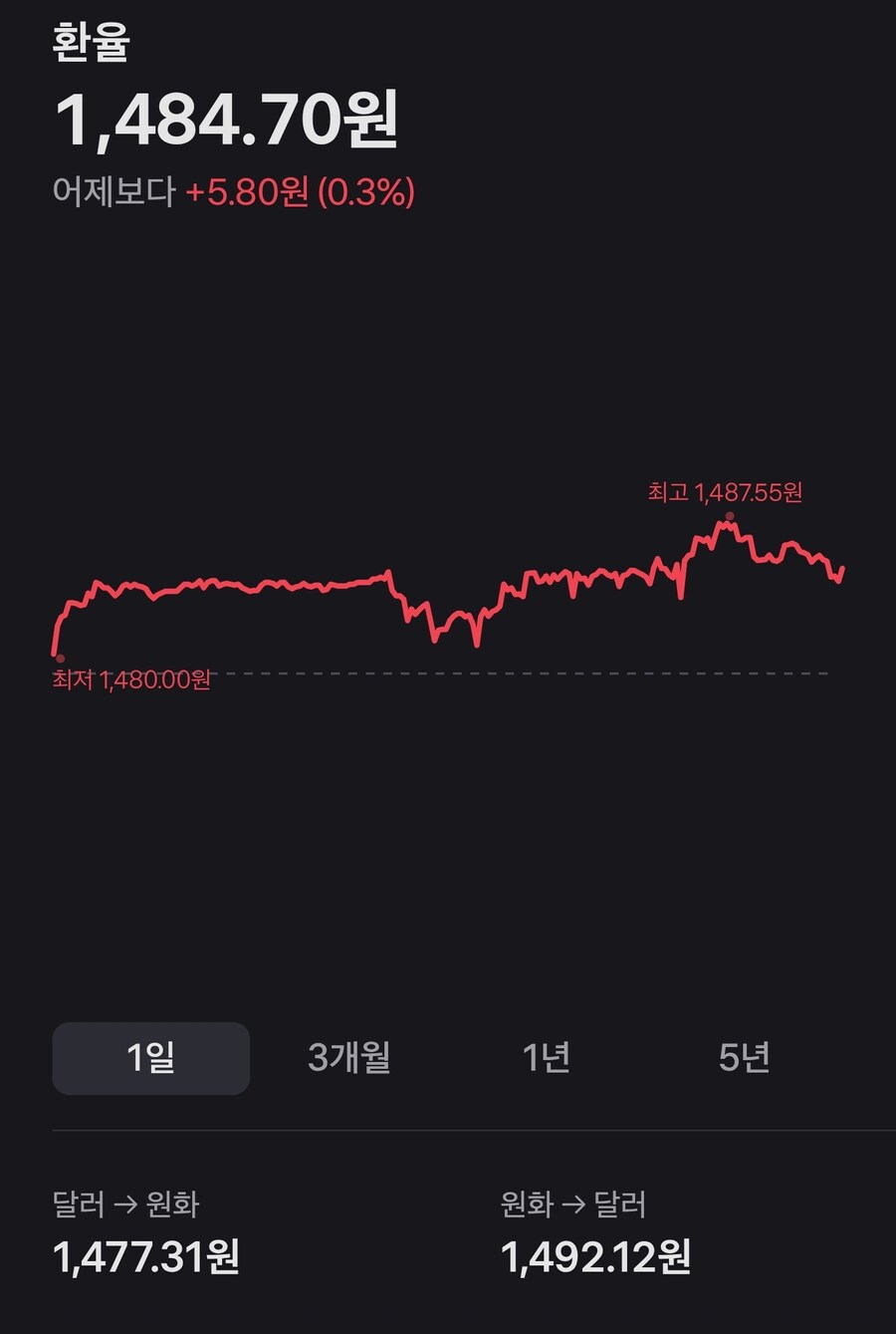 대충 또 터진 환율..._1.jpg