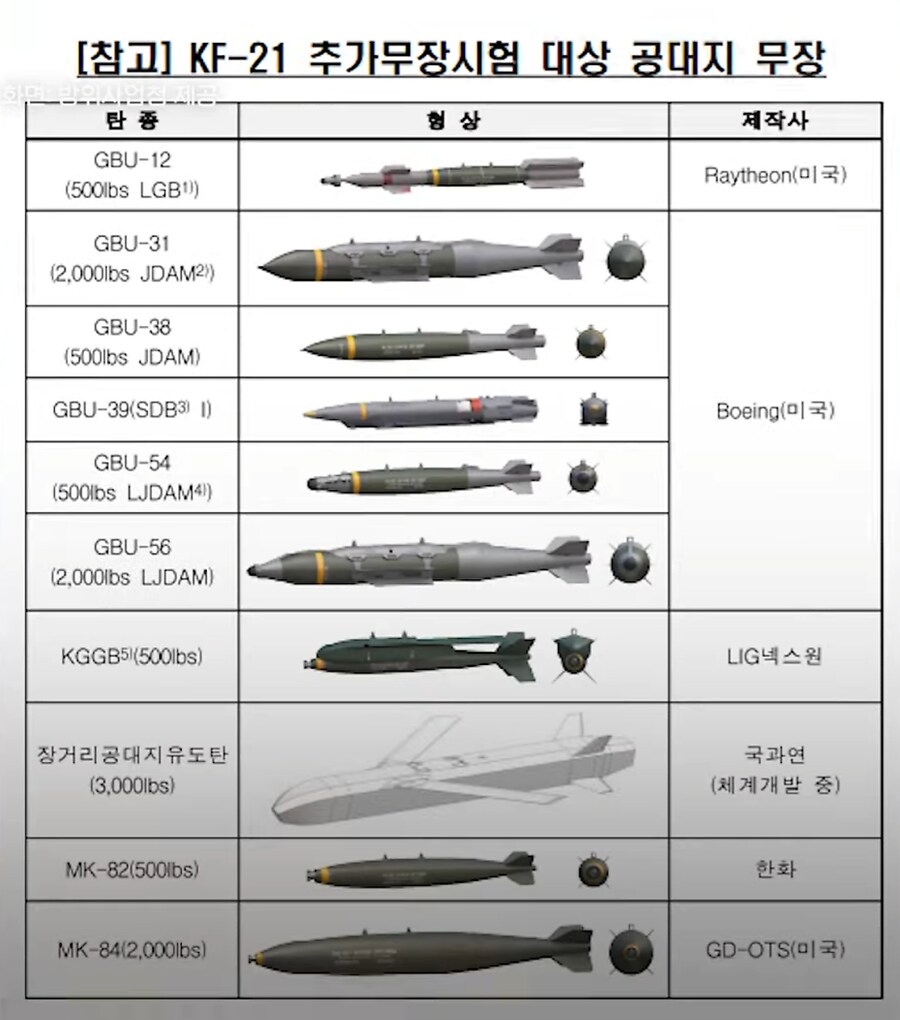 KF-21은 너무 순조로워서 더 걱정됨;;_1.png