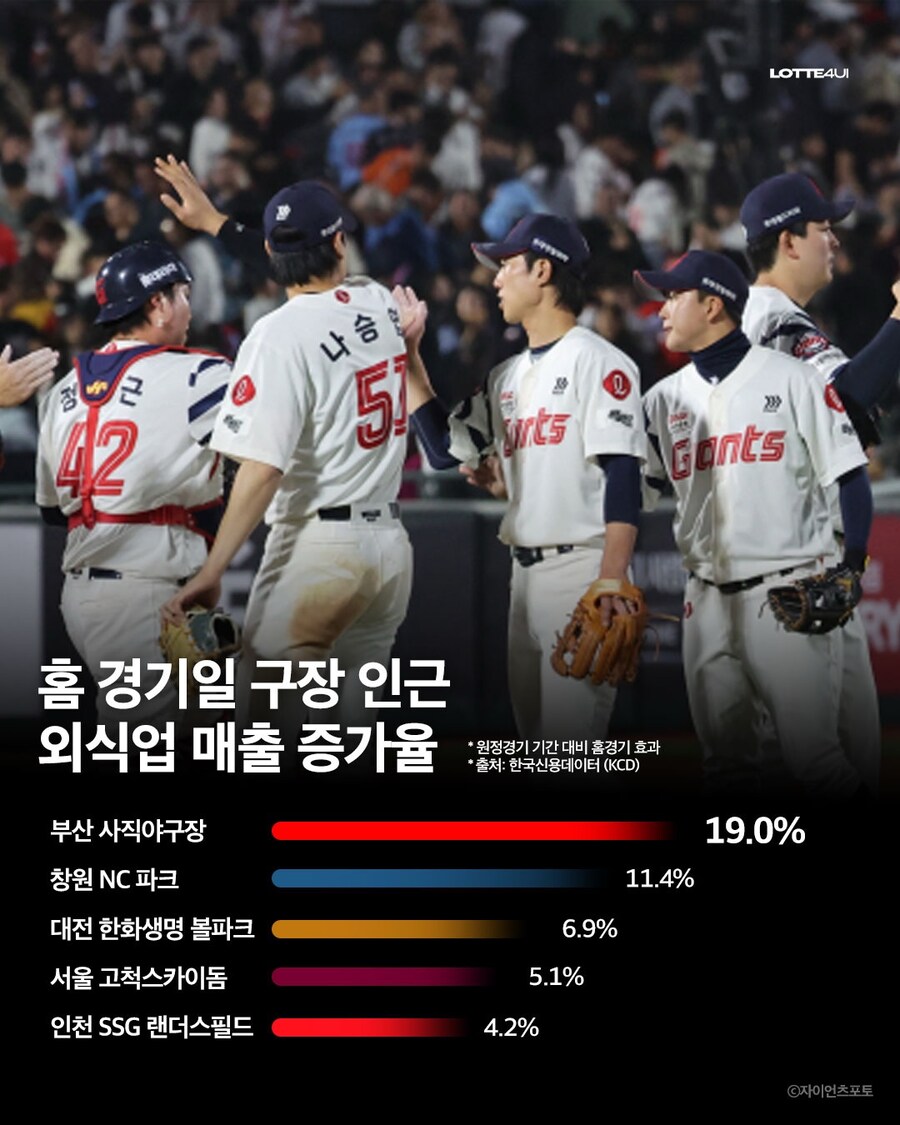 진짜 야구를 잘하면 롯데광역시일까???_4.jpg