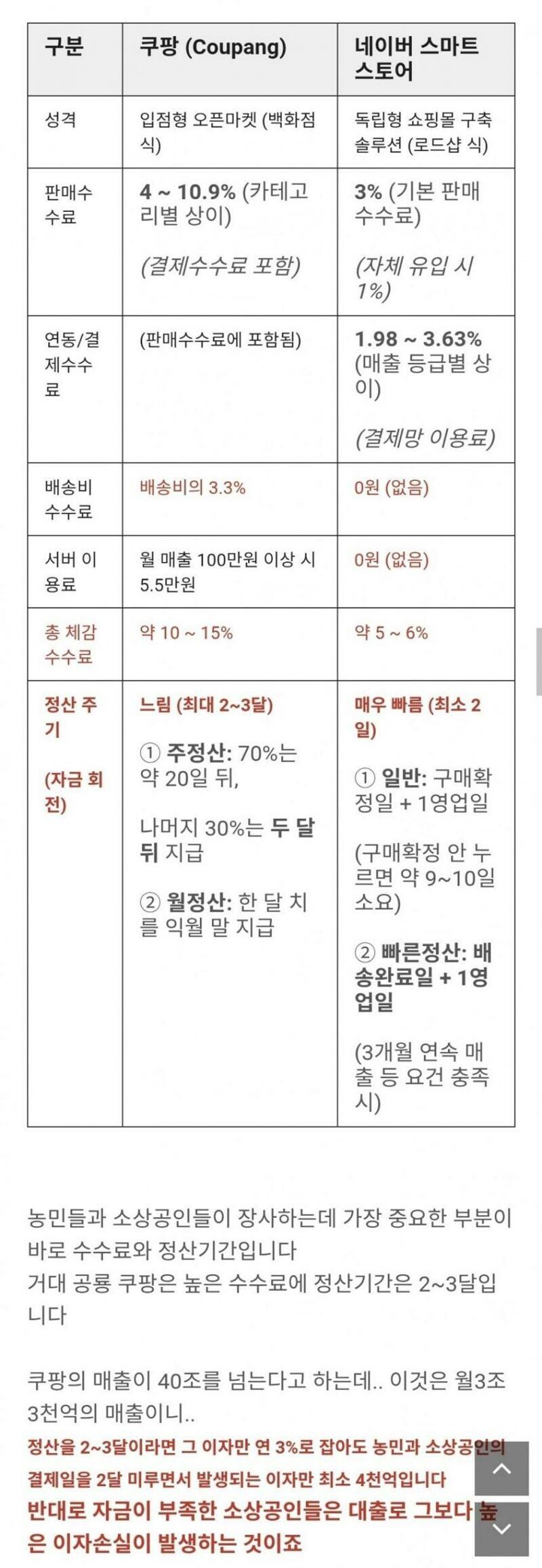 판매자 입장에서 본 '쿠팡 vs 네이버' 스토어 비교_1.jpg