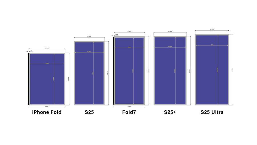 아이폰 폴드, 갤럭시 폴드7 등 타기종 화면비율 비교_1.webp