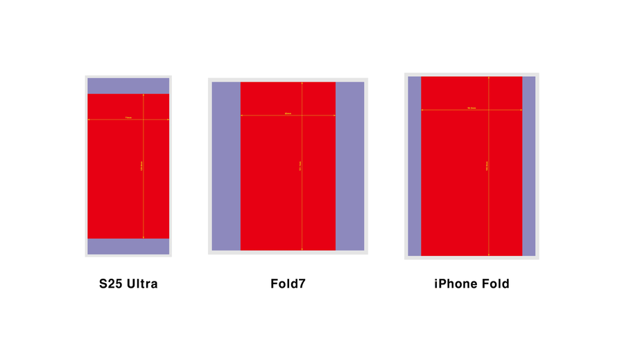 아이폰 폴드, 갤럭시 폴드7 등 타기종 화면비율 비교_3.webp