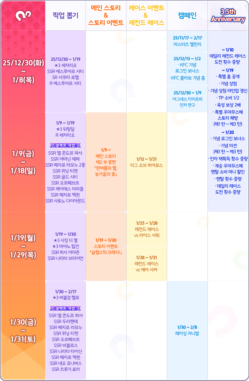 우마무스메 프리티 더비 1월 스케줄_2.png