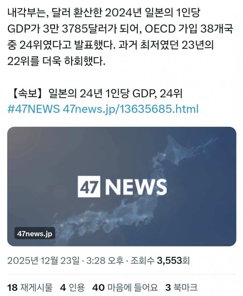 일본 1인당 GDP 근황