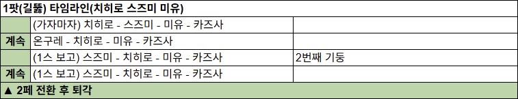 호드 루나틱 클리어 후기 & 4팟 5190+ 타임라인_6.png