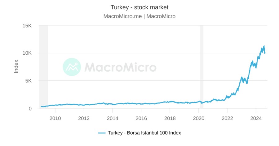 튀르키에 경제에서 가장 이질적인 것_1.png