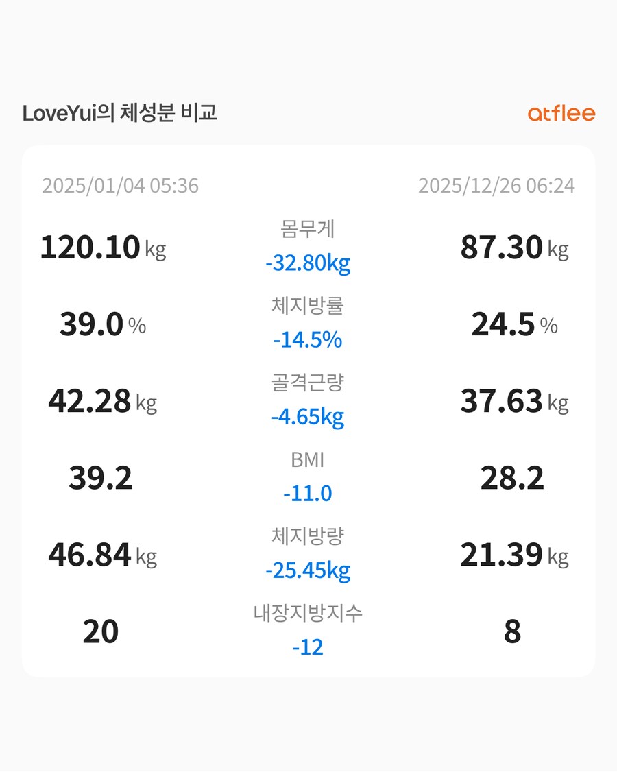 유게이 2025 다이어트 정산.jpg_1.png