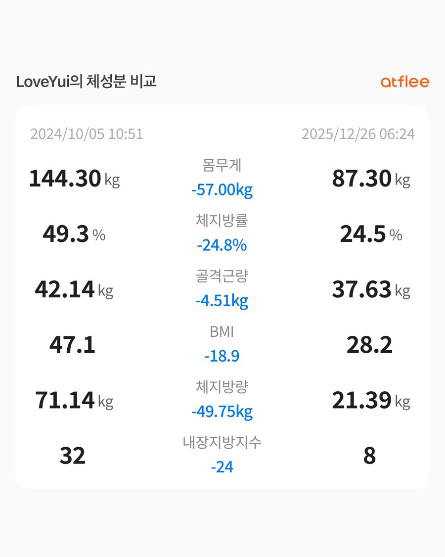 유게이 2025 다이어트 정산.jpg_2.png