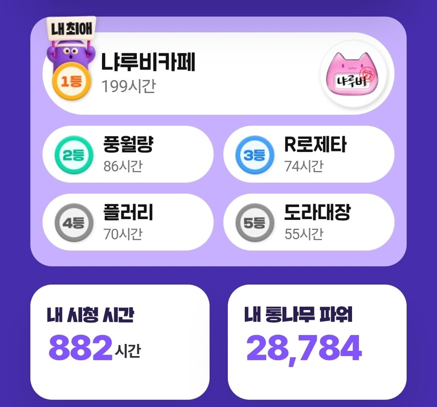 인방) 치지직 2025 리캡 나왔구나_2.jpg