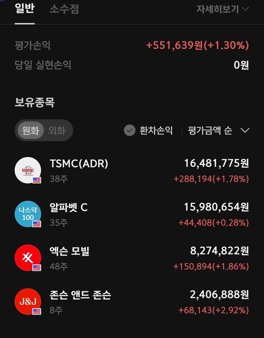 주식 미국주식 할 때 환율이 중요한 이유