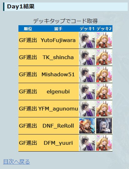 섀도우버스)상금이 10억 걸린 사이게 딱지 게임 근황_1.png