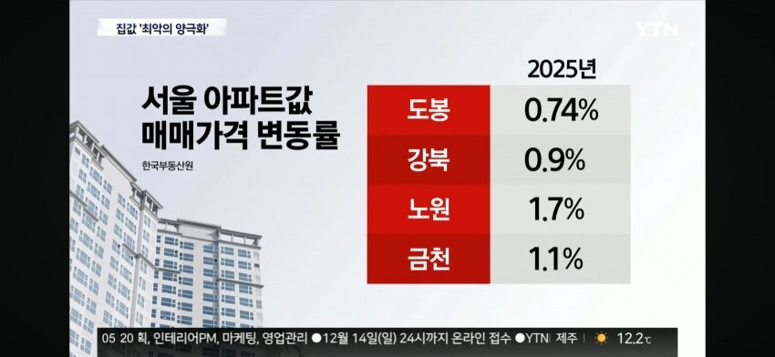 현재 부동산 아파트 분위기를 대표하는 짤_1.jpg