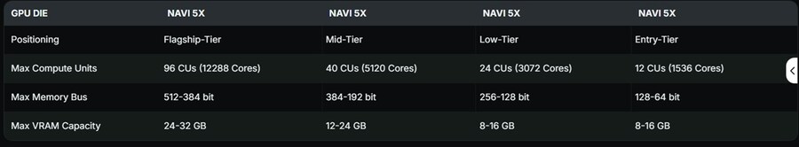 AMD RDNA 5 GPU 2027년 출시, PS6도 2027년 예상_1.jpg