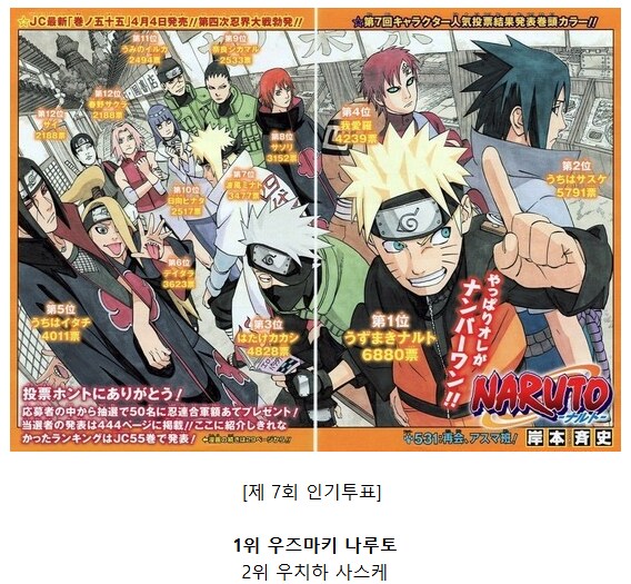 소년만화 인기순위 1-2위는 결혼해야한다_3.png