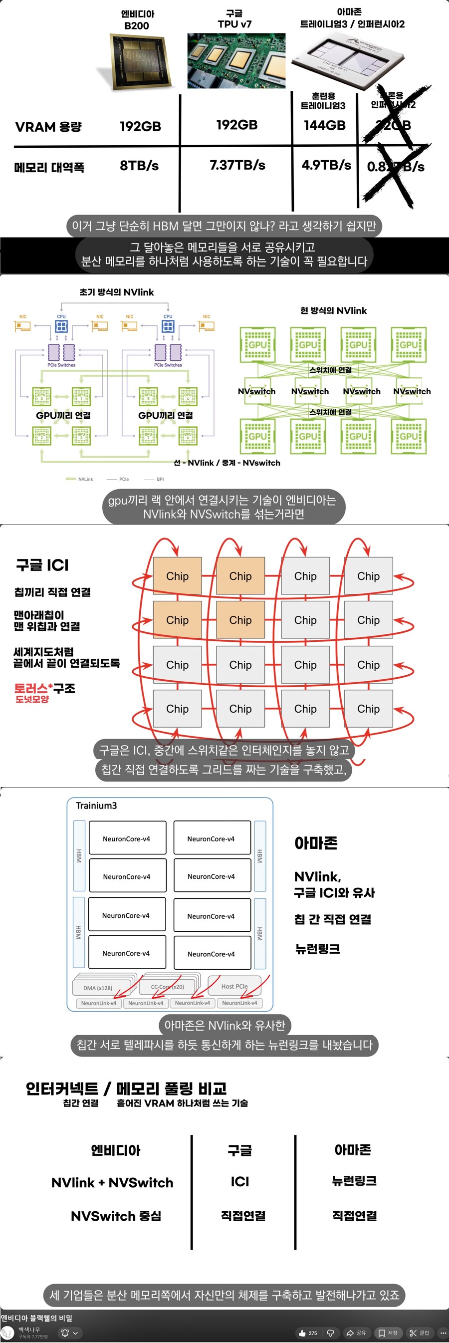 주식 AI 모델과 RAM 우주데이터센터 백색나무 채널