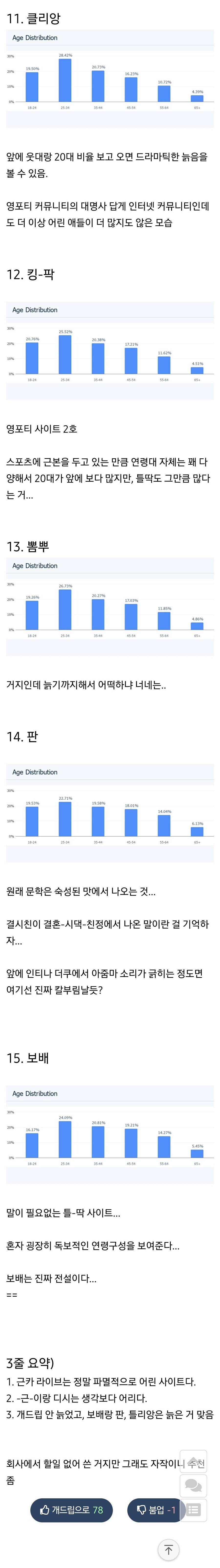 커뮤별 나잇대.jpe_2.jpg