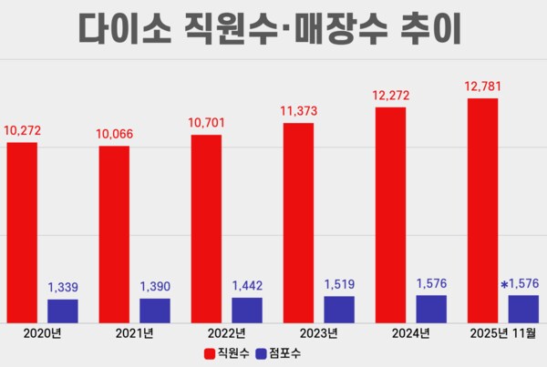 미친 다이소 근황.._2.png