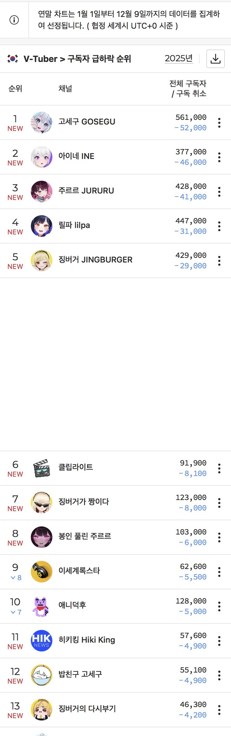 ㅇㅇㄱ)잘 떨어진다_1.jpg