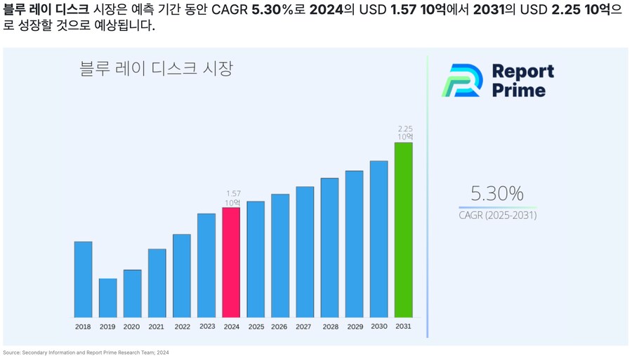 사람들이 망했다고 잘못 알고 있는 저장매체_1.png
