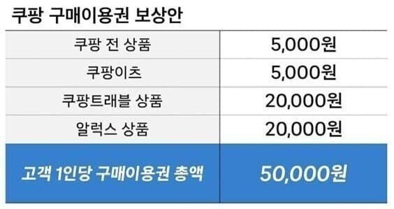쿠팡) 보상안 이거 뭐임?_1.jpg