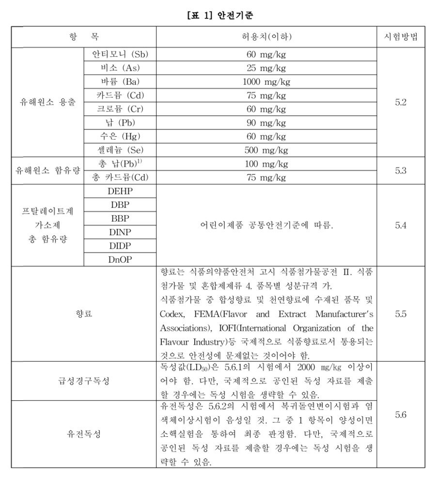 멀쩡한 단어 놔두고 영어로 꼴값떠는 상품.jpg_4.png