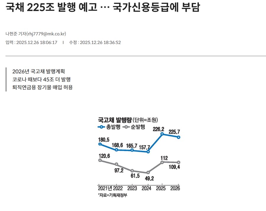 아니 미친 코로나때만큼 국채를 찍는다고 제정신이냐? (X)_1.png