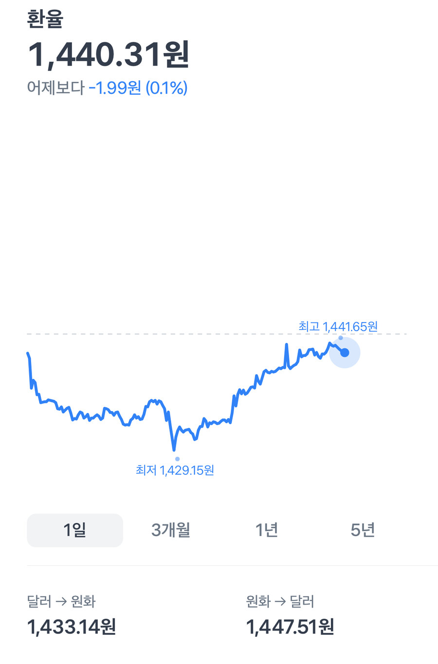 현재 환율 ㅋㅋㅋㅋ_1.jpg