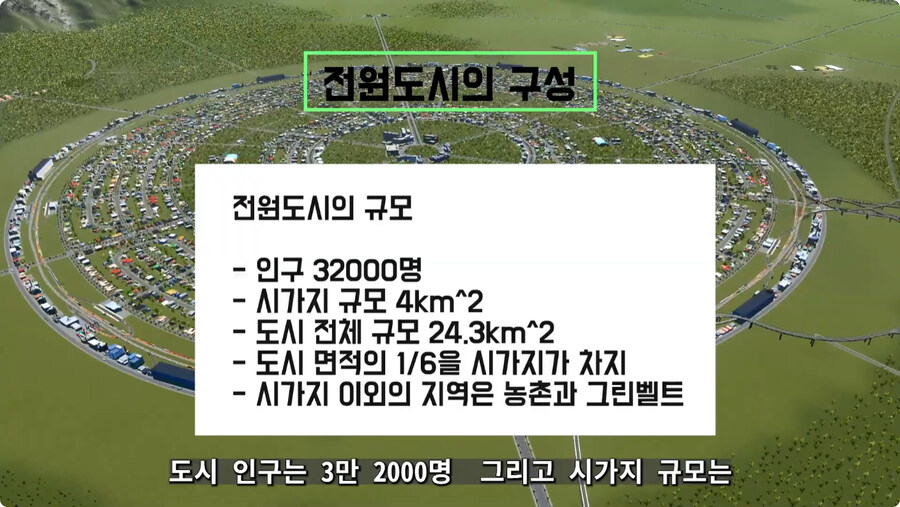 시티즈로 구현한 영국인이 1898년에 구상한 전원도시.jpg_16.jpg