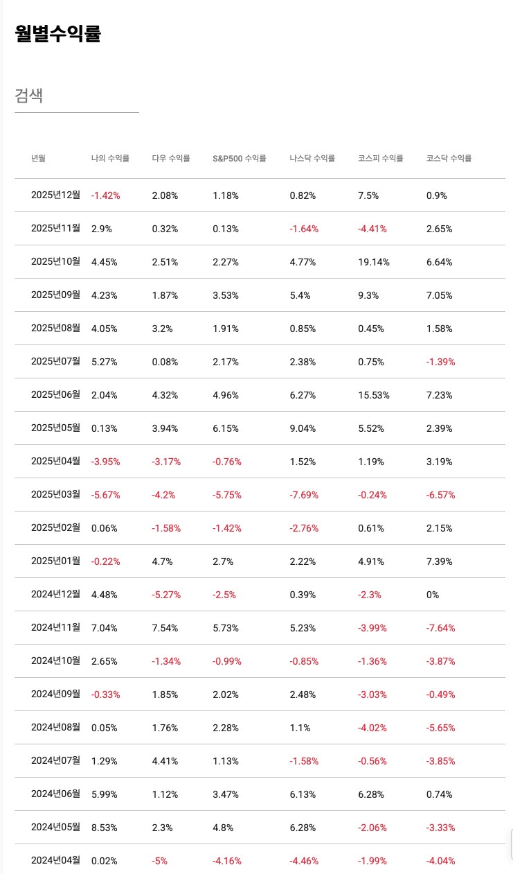 주식) 미국 주식 2025년 결산_5.png