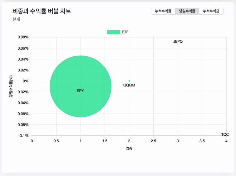 주식) 미국 주식 2025년 결산_6.png