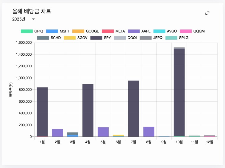 주식) 미국 주식 2025년 결산_13.png