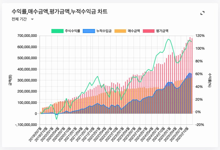주식) 미국 주식 2025년 결산_16.png