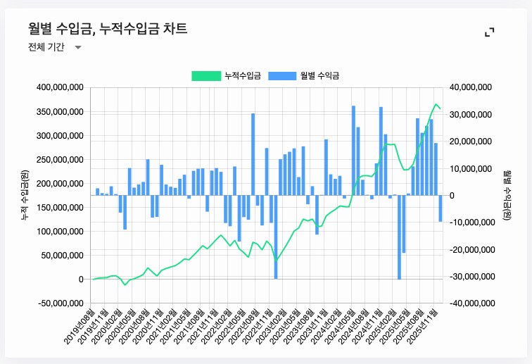 주식) 미국 주식 2025년 결산_19.png