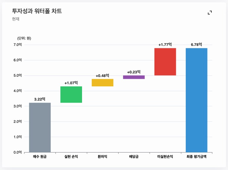 주식) 미국 주식 2025년 결산_20.png