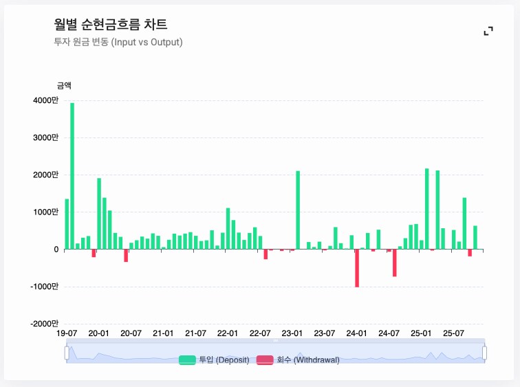 주식) 미국 주식 2025년 결산_21.png