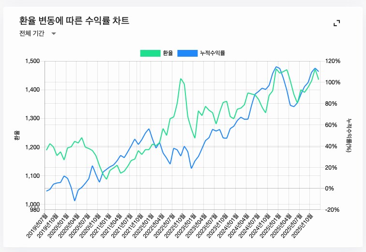 주식) 미국 주식 2025년 결산_26.png