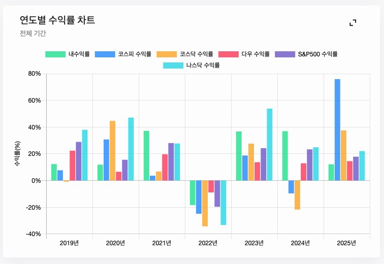 주식) 미국 주식 2025년 결산_28.png